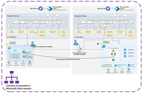 Microsoft multi.